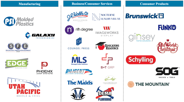 Dividend calendar monthly portfolio stock spreadsheet income high building part excel google stocks month db intended investing sheets two