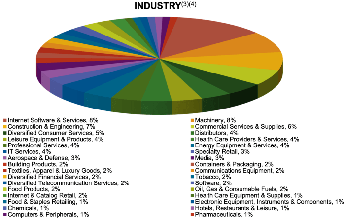 Dividend stocks yield suredividend spreadsheet payout sure invest