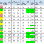 Reit dividend dividends cuts recession mystery great sector nareit paid figure