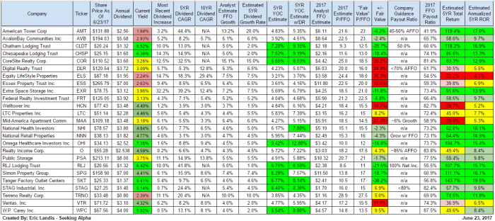 Reit dividend dividends cuts recession mystery great sector nareit paid figure