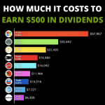 Dividend stocks