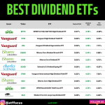 Dividend etfs moneyinvestexpert etf