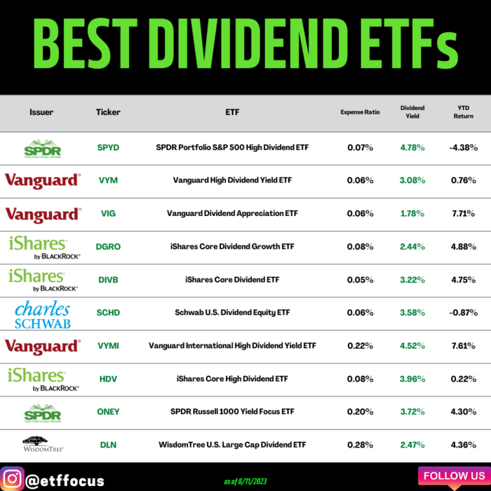 Dividend etfs moneyinvestexpert etf