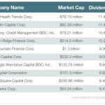 Dividend yield stocks investing chart invest metals cnbc aktien dividenden